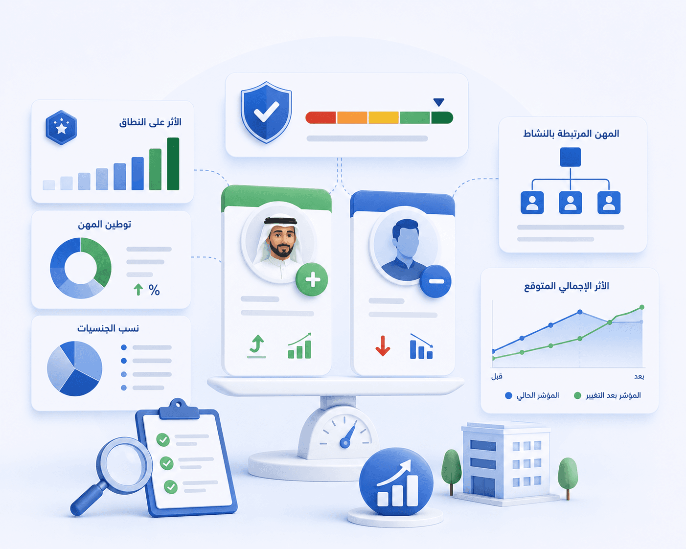 إلمام شامل بأثر التوظيف والاستبعاد